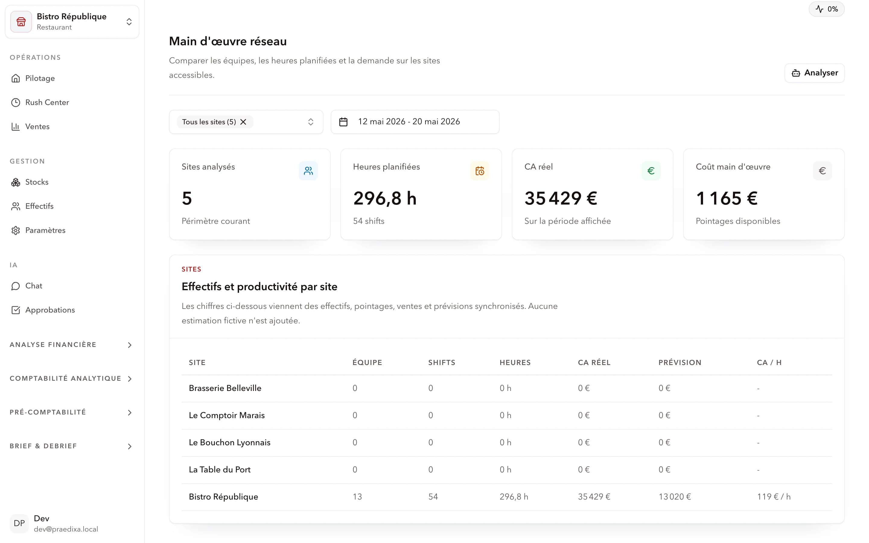 Vue Main d'œuvre multi-site Praedixa avec timesheets agrégés et besoins prévus par site