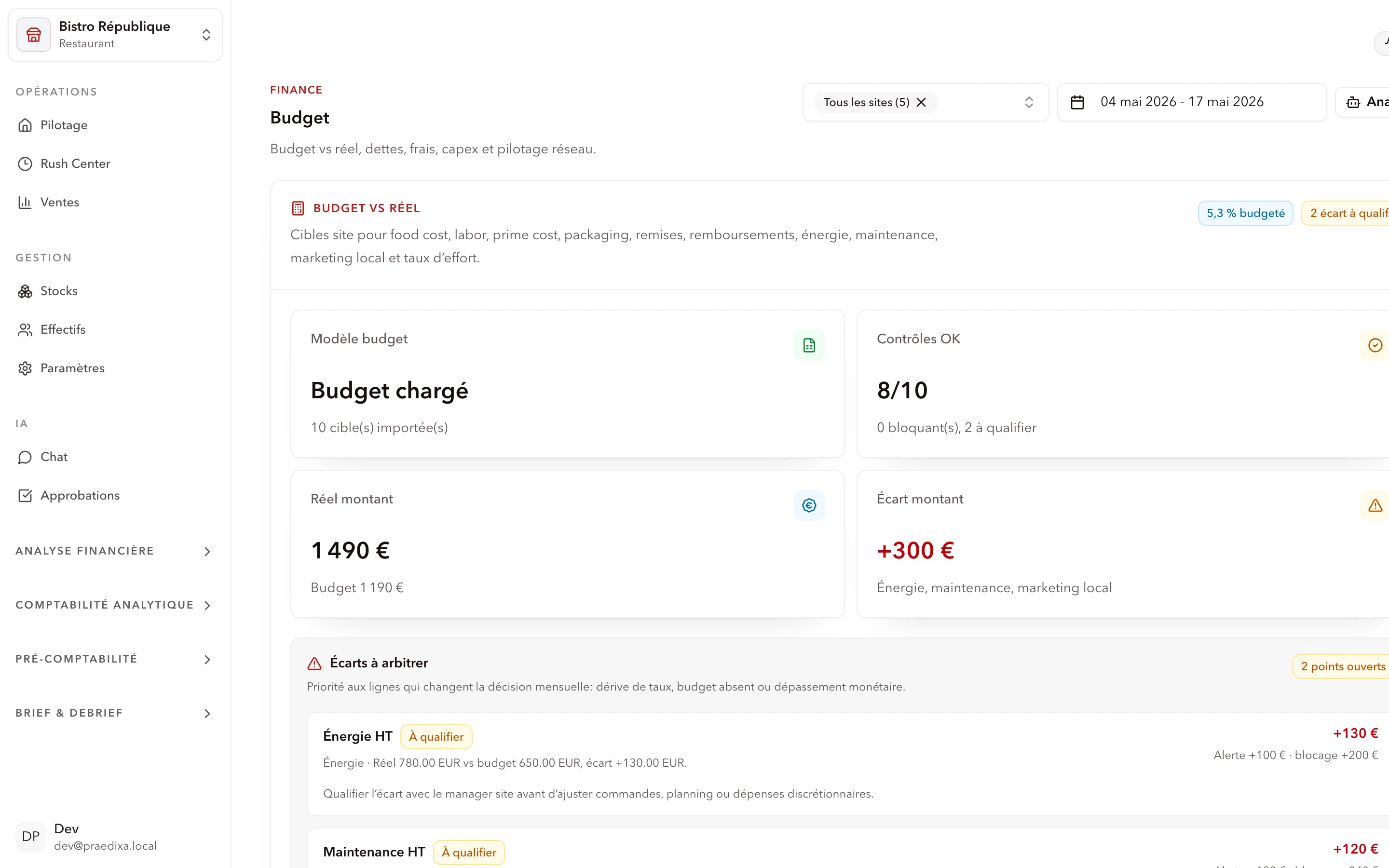 Praedixa Budget module with actual-vs-budget variance per site and per cost line