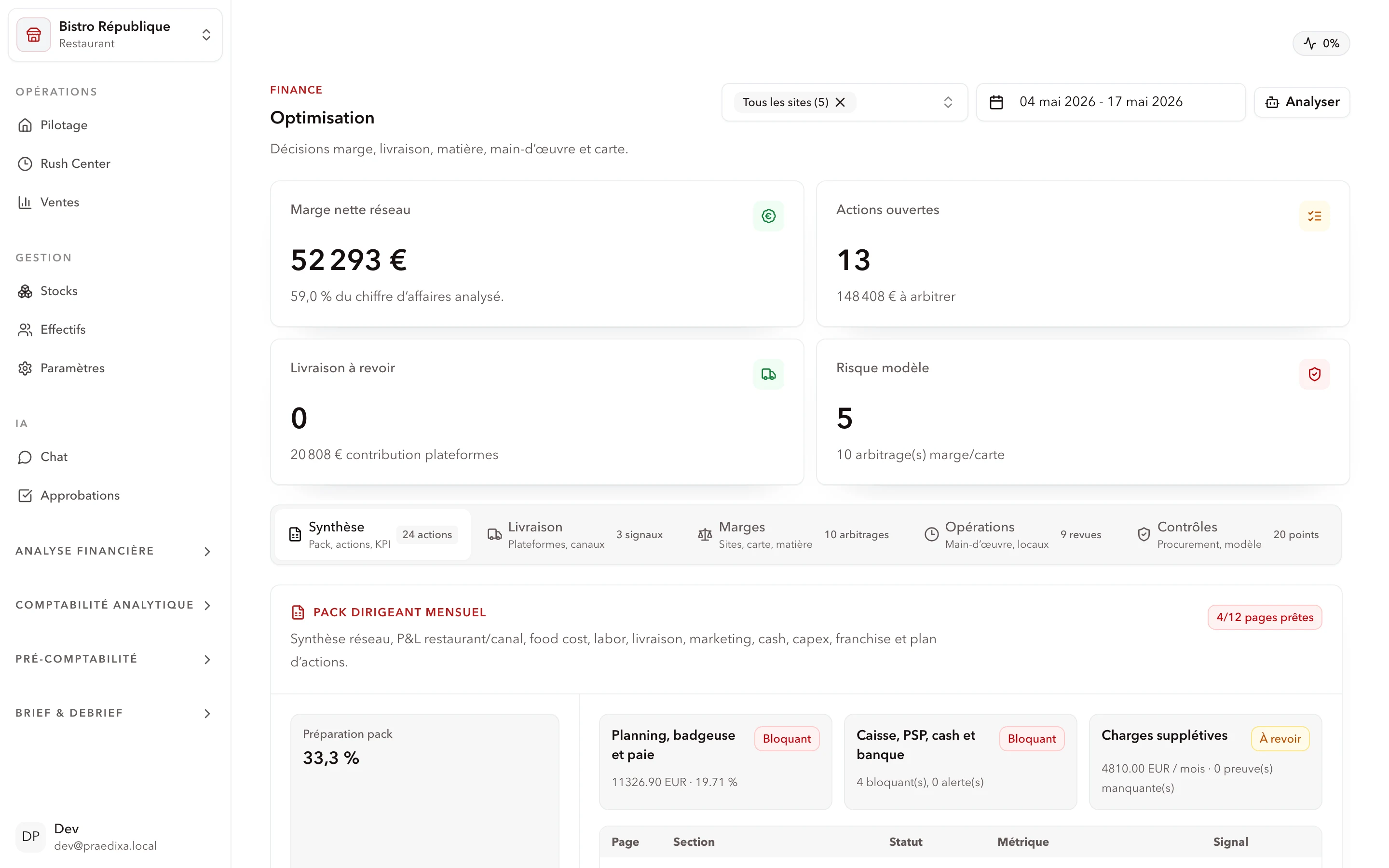 Praedixa Finance & Optimization module with consolidated net margin, open actions and cost structure for a restaurant network