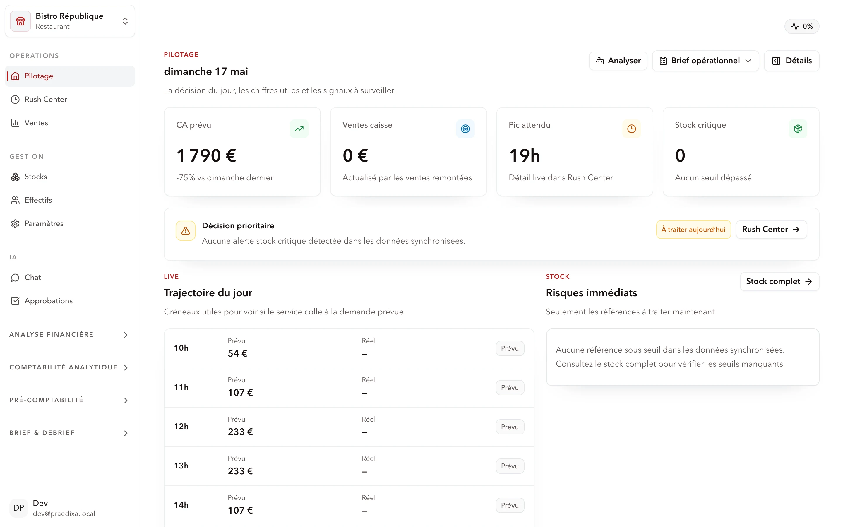 Tableau de bord opérationnel Praedixa pour un restaurant avec KPIs temps réel et écarts prévision/réel