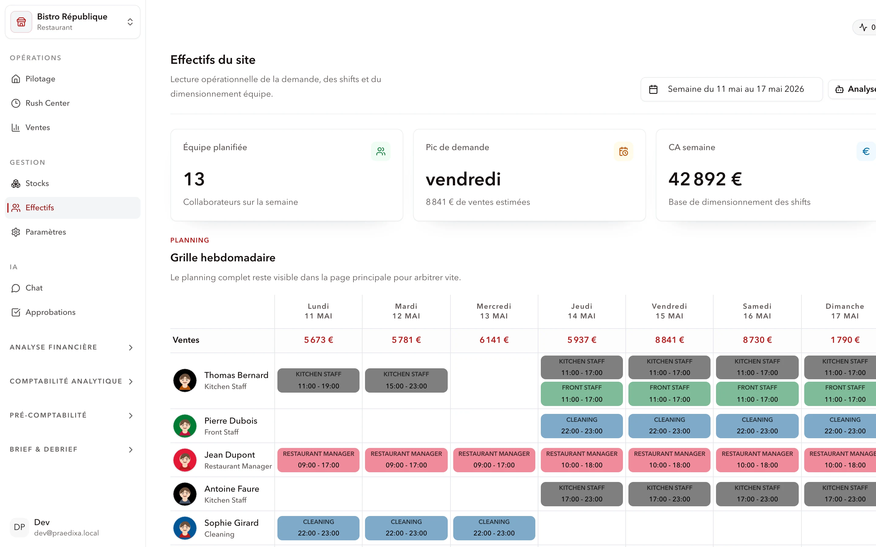 Weekly scheduling grid in the Praedixa Calendar module with forecast demand and team coverage