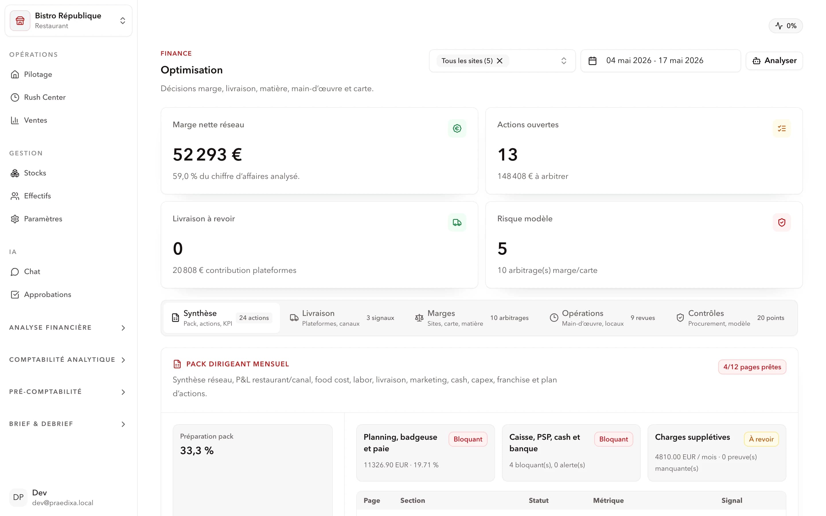 Module Finance & Optimisation Praedixa avec marge nette consolidée, actions ouvertes et structure de coûts d'un réseau de restauration