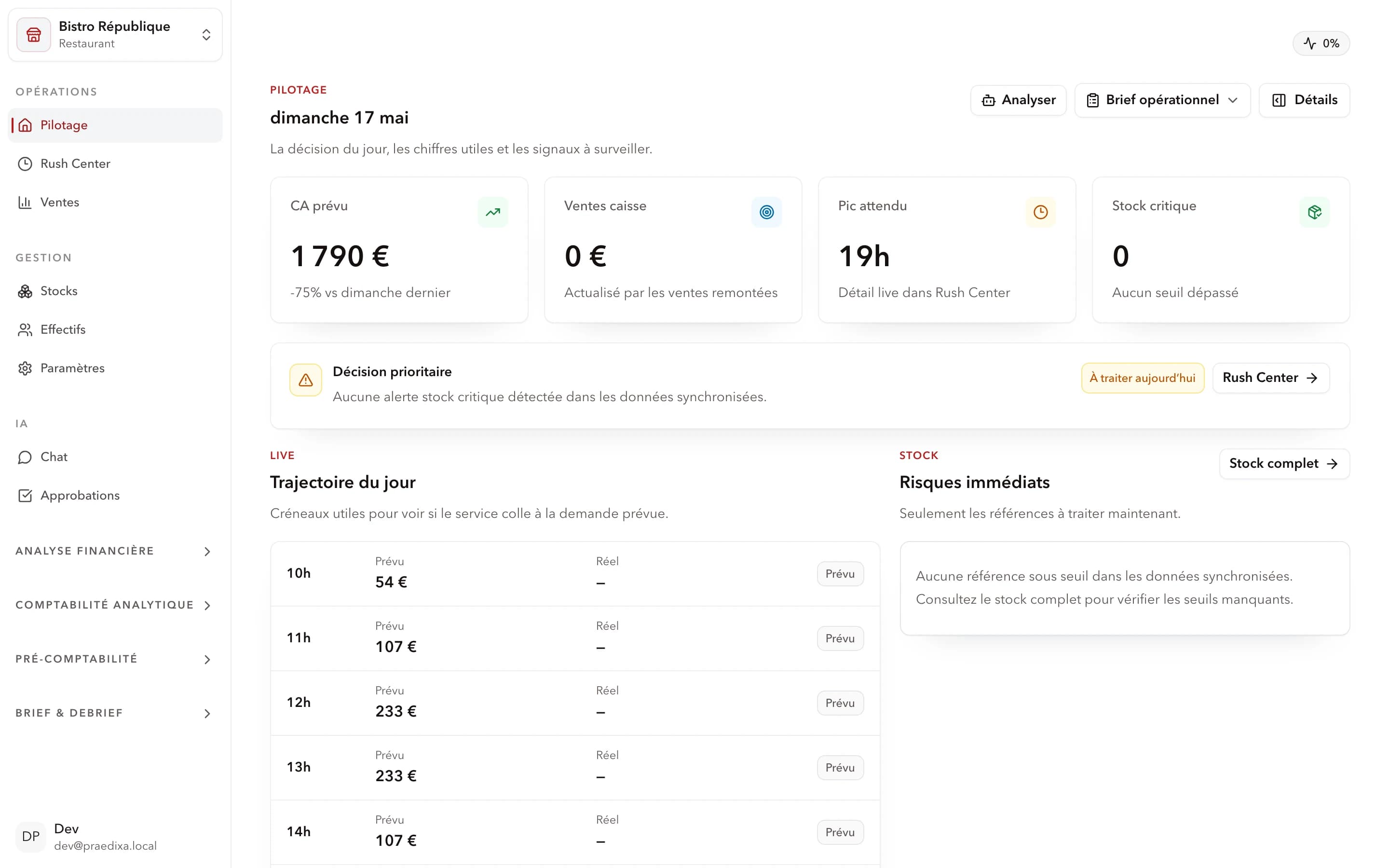 Tableau de bord opérationnel Praedixa pour un restaurant avec KPIs temps réel et écarts prévision/réel